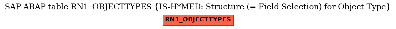 E-R Diagram for table RN1_OBJECTTYPES (IS-H*MED: Structure (= Field Selection) for Object Type)