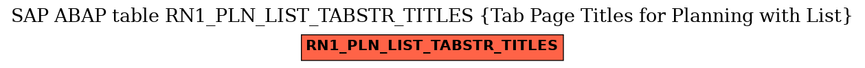 E-R Diagram for table RN1_PLN_LIST_TABSTR_TITLES (Tab Page Titles for Planning with List)