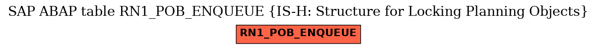 E-R Diagram for table RN1_POB_ENQUEUE (IS-H: Structure for Locking Planning Objects)