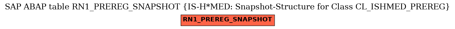 E-R Diagram for table RN1_PREREG_SNAPSHOT (IS-H*MED: Snapshot-Structure for Class CL_ISHMED_PREREG)