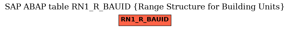 E-R Diagram for table RN1_R_BAUID (Range Structure for Building Units)