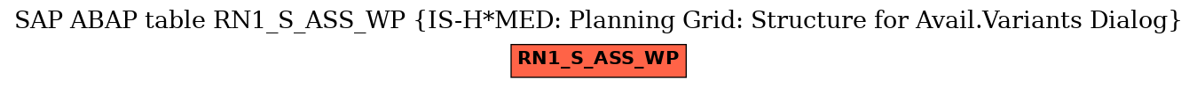 E-R Diagram for table RN1_S_ASS_WP (IS-H*MED: Planning Grid: Structure for Avail.Variants Dialog)