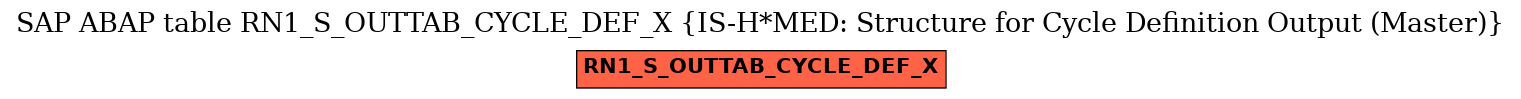E-R Diagram for table RN1_S_OUTTAB_CYCLE_DEF_X (IS-H*MED: Structure for Cycle Definition Output (Master))