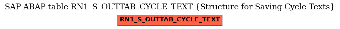 E-R Diagram for table RN1_S_OUTTAB_CYCLE_TEXT (Structure for Saving Cycle Texts)