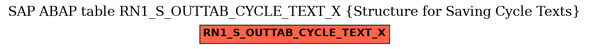 E-R Diagram for table RN1_S_OUTTAB_CYCLE_TEXT_X (Structure for Saving Cycle Texts)