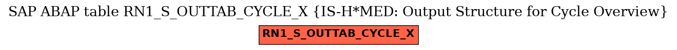 E-R Diagram for table RN1_S_OUTTAB_CYCLE_X (IS-H*MED: Output Structure for Cycle Overview)