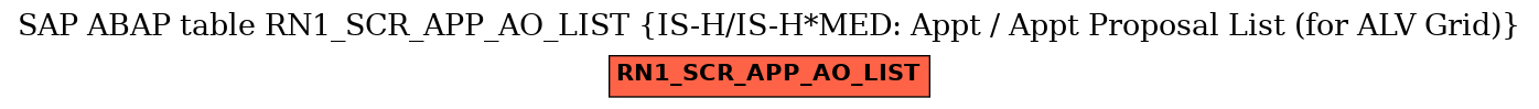 E-R Diagram for table RN1_SCR_APP_AO_LIST (IS-H/IS-H*MED: Appt / Appt Proposal List (for ALV Grid))