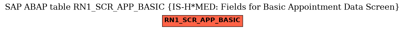 E-R Diagram for table RN1_SCR_APP_BASIC (IS-H*MED: Fields for Basic Appointment Data Screen)