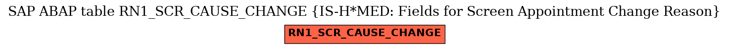 E-R Diagram for table RN1_SCR_CAUSE_CHANGE (IS-H*MED: Fields for Screen Appointment Change Reason)