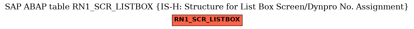 E-R Diagram for table RN1_SCR_LISTBOX (IS-H: Structure for List Box Screen/Dynpro No. Assignment)