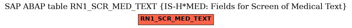 E-R Diagram for table RN1_SCR_MED_TEXT (IS-H*MED: Fields for Screen of Medical Text)
