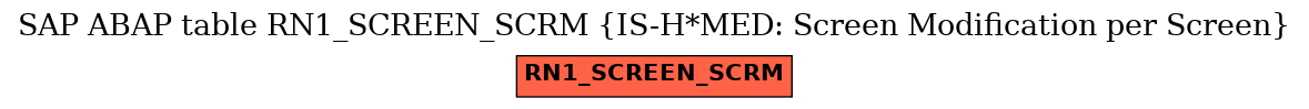 E-R Diagram for table RN1_SCREEN_SCRM (IS-H*MED: Screen Modification per Screen)
