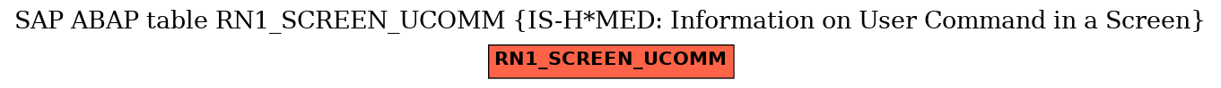 E-R Diagram for table RN1_SCREEN_UCOMM (IS-H*MED: Information on User Command in a Screen)