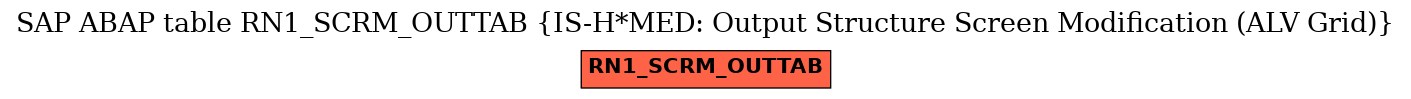 E-R Diagram for table RN1_SCRM_OUTTAB (IS-H*MED: Output Structure Screen Modification (ALV Grid))