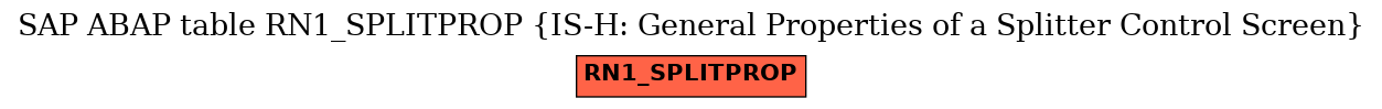 E-R Diagram for table RN1_SPLITPROP (IS-H: General Properties of a Splitter Control Screen)