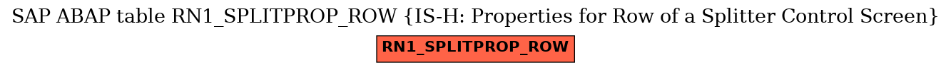 E-R Diagram for table RN1_SPLITPROP_ROW (IS-H: Properties for Row of a Splitter Control Screen)