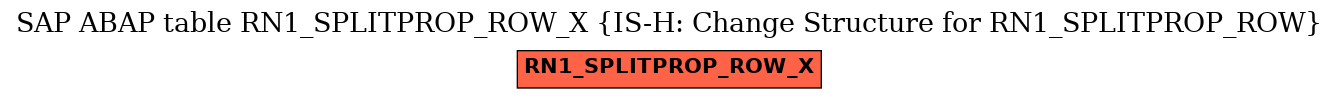 E-R Diagram for table RN1_SPLITPROP_ROW_X (IS-H: Change Structure for RN1_SPLITPROP_ROW)