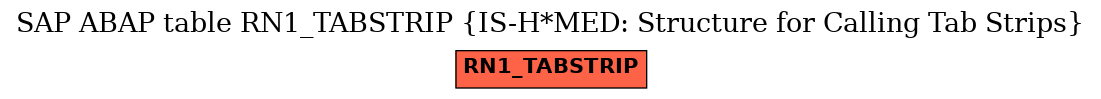 E-R Diagram for table RN1_TABSTRIP (IS-H*MED: Structure for Calling Tab Strips)
