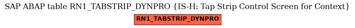 E-R Diagram for table RN1_TABSTRIP_DYNPRO (IS-H: Tap Strip Control Screen for Context)