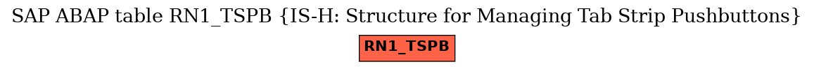 E-R Diagram for table RN1_TSPB (IS-H: Structure for Managing Tab Strip Pushbuttons)