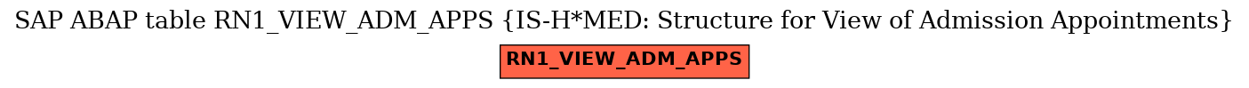 E-R Diagram for table RN1_VIEW_ADM_APPS (IS-H*MED: Structure for View of Admission Appointments)