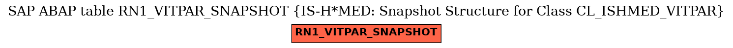 E-R Diagram for table RN1_VITPAR_SNAPSHOT (IS-H*MED: Snapshot Structure for Class CL_ISHMED_VITPAR)