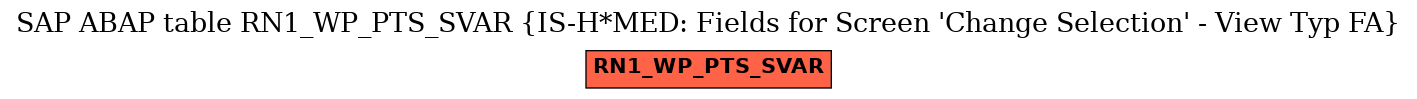 E-R Diagram for table RN1_WP_PTS_SVAR (IS-H*MED: Fields for Screen 