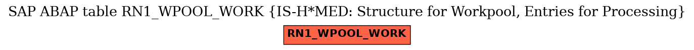 E-R Diagram for table RN1_WPOOL_WORK (IS-H*MED: Structure for Workpool, Entries for Processing)