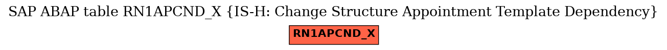 E-R Diagram for table RN1APCND_X (IS-H: Change Structure Appointment Template Dependency)