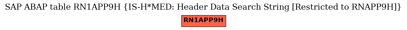 E-R Diagram for table RN1APP9H (IS-H*MED: Header Data Search String [Restricted to RNAPP9H])