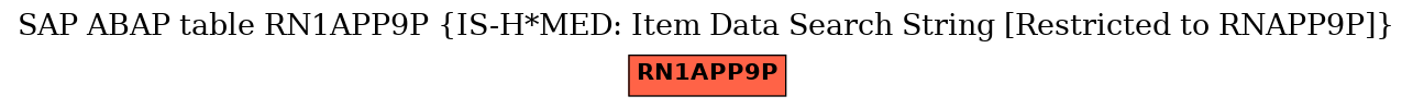 E-R Diagram for table RN1APP9P (IS-H*MED: Item Data Search String [Restricted to RNAPP9P])