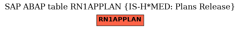 E-R Diagram for table RN1APPLAN (IS-H*MED: Plans Release)