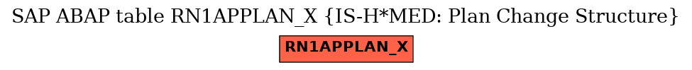 E-R Diagram for table RN1APPLAN_X (IS-H*MED: Plan Change Structure)