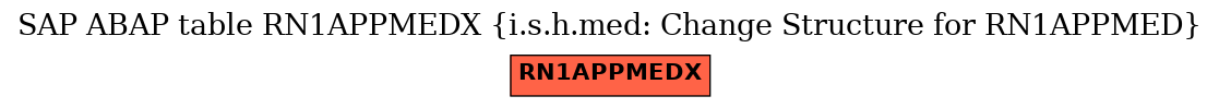 E-R Diagram for table RN1APPMEDX (i.s.h.med: Change Structure for RN1APPMED)