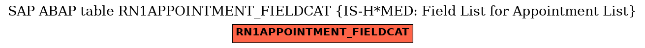 E-R Diagram for table RN1APPOINTMENT_FIELDCAT (IS-H*MED: Field List for Appointment List)