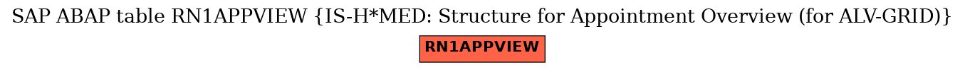 E-R Diagram for table RN1APPVIEW (IS-H*MED: Structure for Appointment Overview (for ALV-GRID))