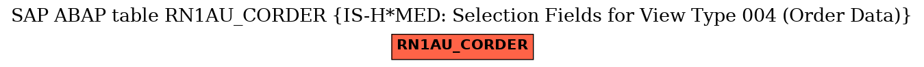 E-R Diagram for table RN1AU_CORDER (IS-H*MED: Selection Fields for View Type 004 (Order Data))