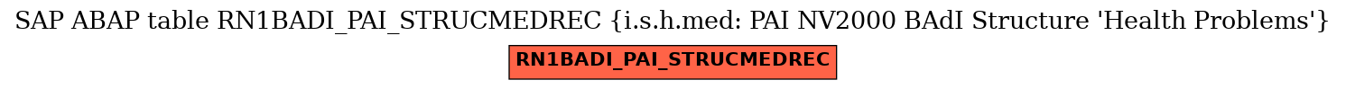 E-R Diagram for table RN1BADI_PAI_STRUCMEDREC (i.s.h.med: PAI NV2000 BAdI Structure 'Health Problems')