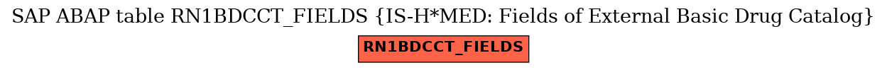 E-R Diagram for table RN1BDCCT_FIELDS (IS-H*MED: Fields of External Basic Drug Catalog)