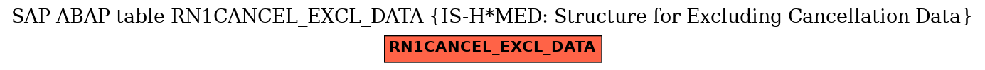 E-R Diagram for table RN1CANCEL_EXCL_DATA (IS-H*MED: Structure for Excluding Cancellation Data)