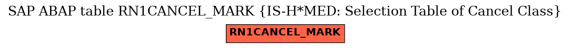 E-R Diagram for table RN1CANCEL_MARK (IS-H*MED: Selection Table of Cancel Class)