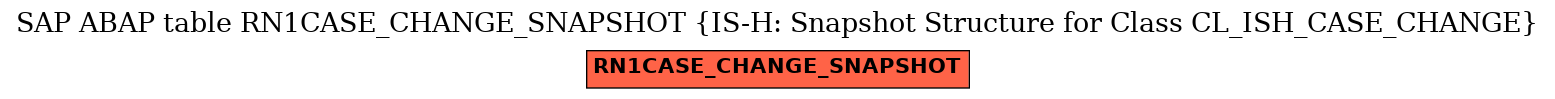 E-R Diagram for table RN1CASE_CHANGE_SNAPSHOT (IS-H: Snapshot Structure for Class CL_ISH_CASE_CHANGE)