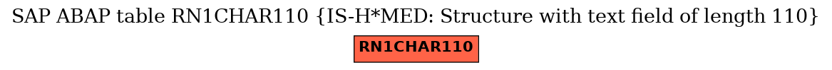 E-R Diagram for table RN1CHAR110 (IS-H*MED: Structure with text field of length 110)