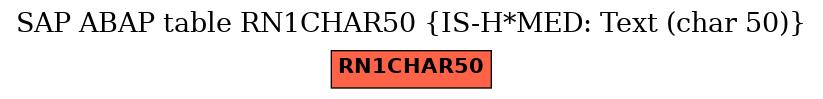 E-R Diagram for table RN1CHAR50 (IS-H*MED: Text (char 50))