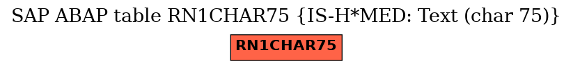 E-R Diagram for table RN1CHAR75 (IS-H*MED: Text (char 75))