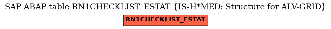 E-R Diagram for table RN1CHECKLIST_ESTAT (IS-H*MED: Structure for ALV-GRID)