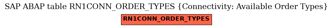 E-R Diagram for table RN1CONN_ORDER_TYPES (Connectivity: Available Order Types)