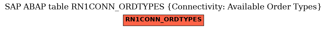 E-R Diagram for table RN1CONN_ORDTYPES (Connectivity: Available Order Types)