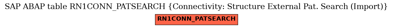 E-R Diagram for table RN1CONN_PATSEARCH (Connectivity: Structure External Pat. Search (Import))