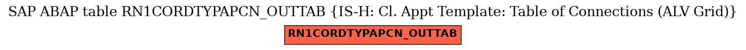 E-R Diagram for table RN1CORDTYPAPCN_OUTTAB (IS-H: Cl. Appt Template: Table of Connections (ALV Grid))